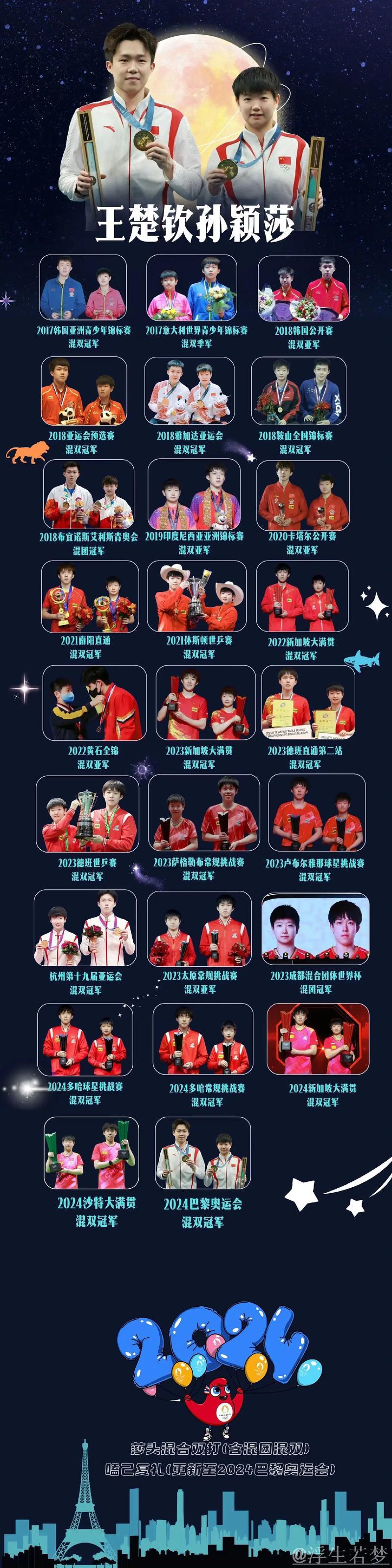 中国组合混双自由自选排名第七 中国组合混双自由自选排名第七