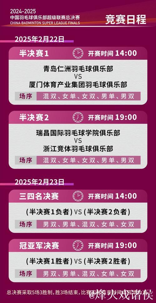 中国羽毛球俱乐部超级联赛总决赛对阵出炉