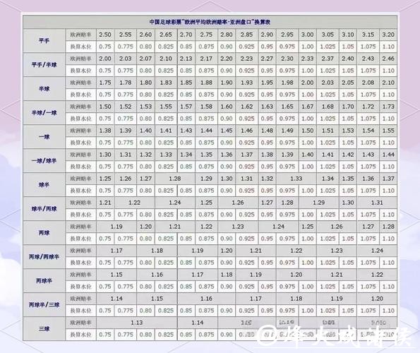 全面解析世界杯盘口推荐策略与技巧